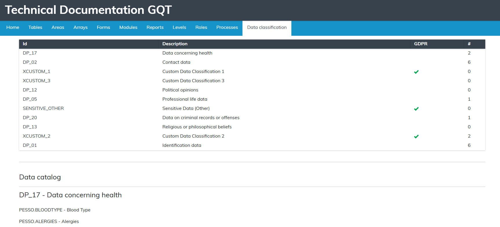 Data classification section in the Technical Documentation