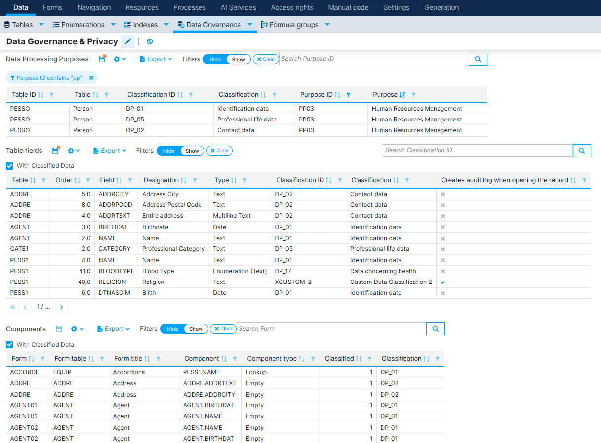 Data Governance & Privacy dashboard