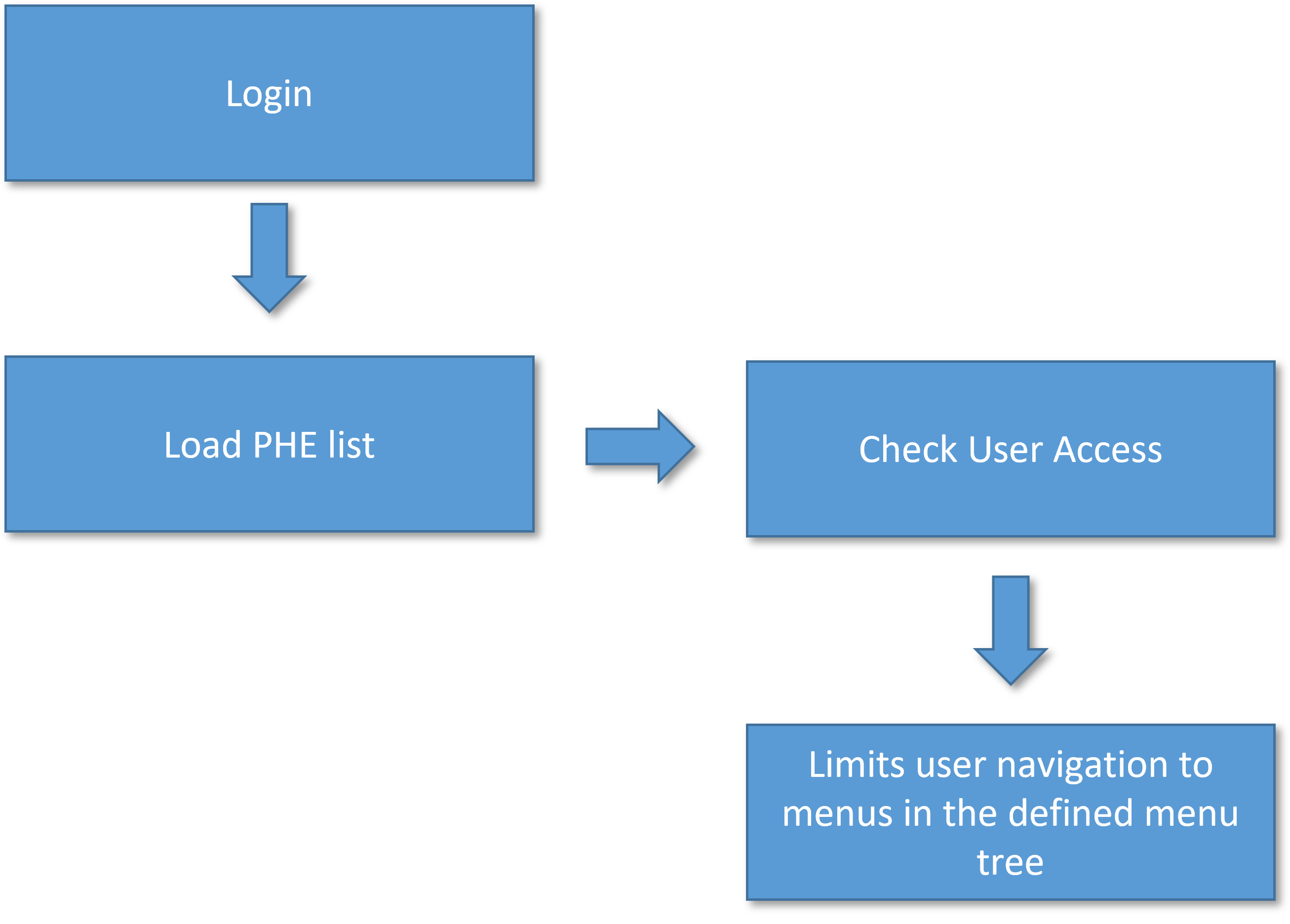 ephstructure