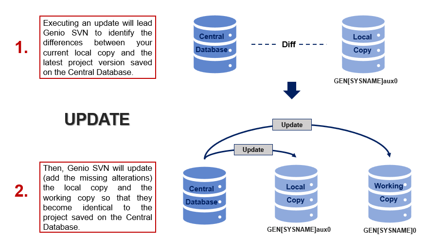 Update diagram