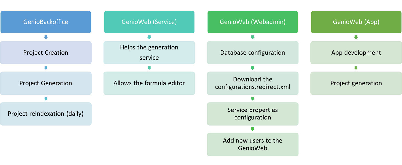 geniowebdiagram.png