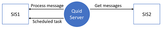 Diagram of QuidServer architecture