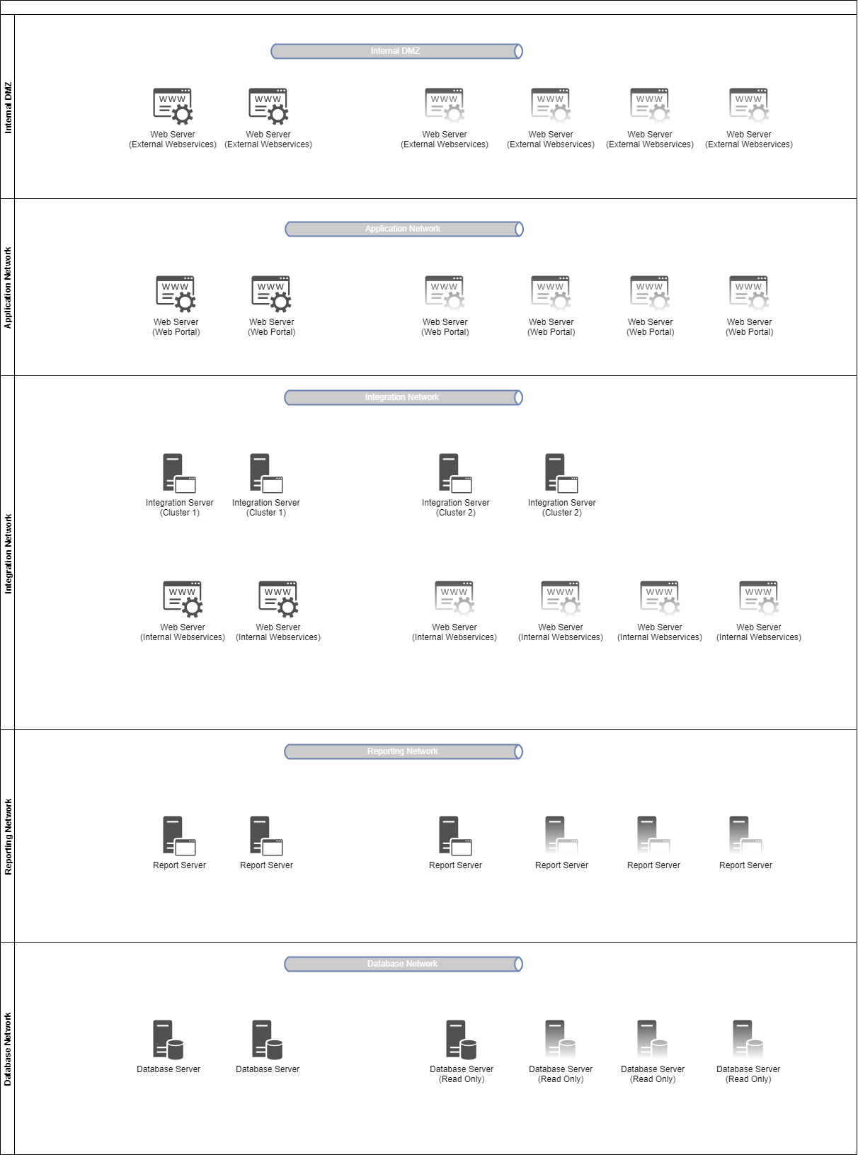 Layers da arquitectura